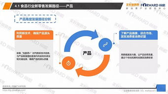 食品行業如何玩轉新零售 4大品牌案例與3大策略建議